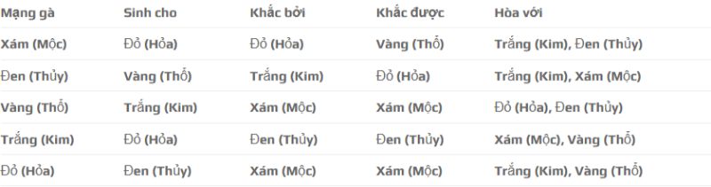 Cách xem màu mạng gà theo kê kinh 2 tương sinh, tương khắc