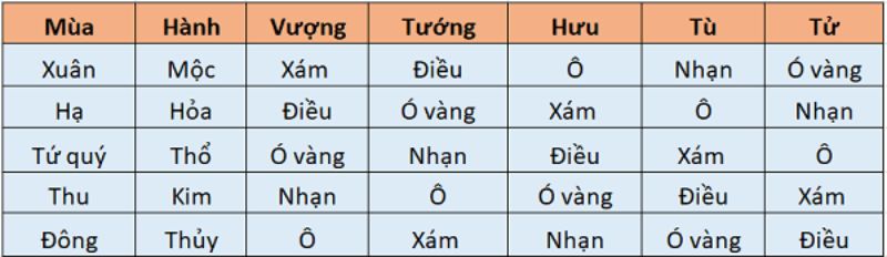 Xem màu dựa vào lông và chân của chiến kê.