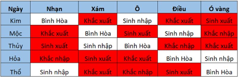 Xem màu mạng gà theo kê kinh dựa vào ngày giờ